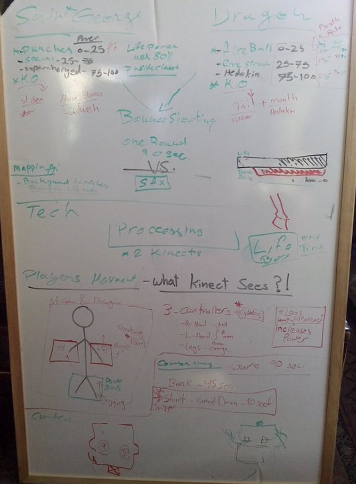 Whiteboard from a game design session: Saint George vs Dragon mechanics, Kinect tracking notes, round timing, and controller mapping