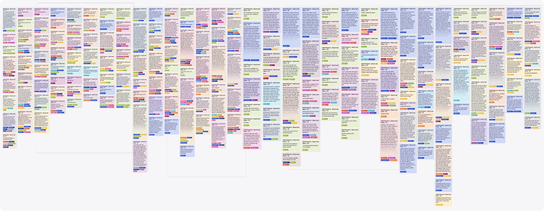 A large affinity wall of hundreds of color-coded research notes from interviews and search-and-filter sessions
