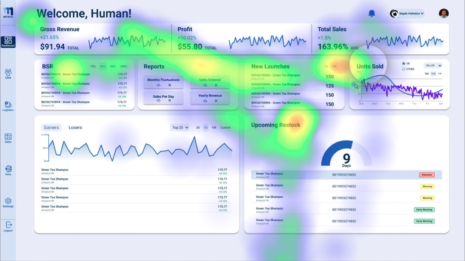 Eye-tracking heatmap overlaid on the Clove dashboard, attention pooling on the charts and the welcome area