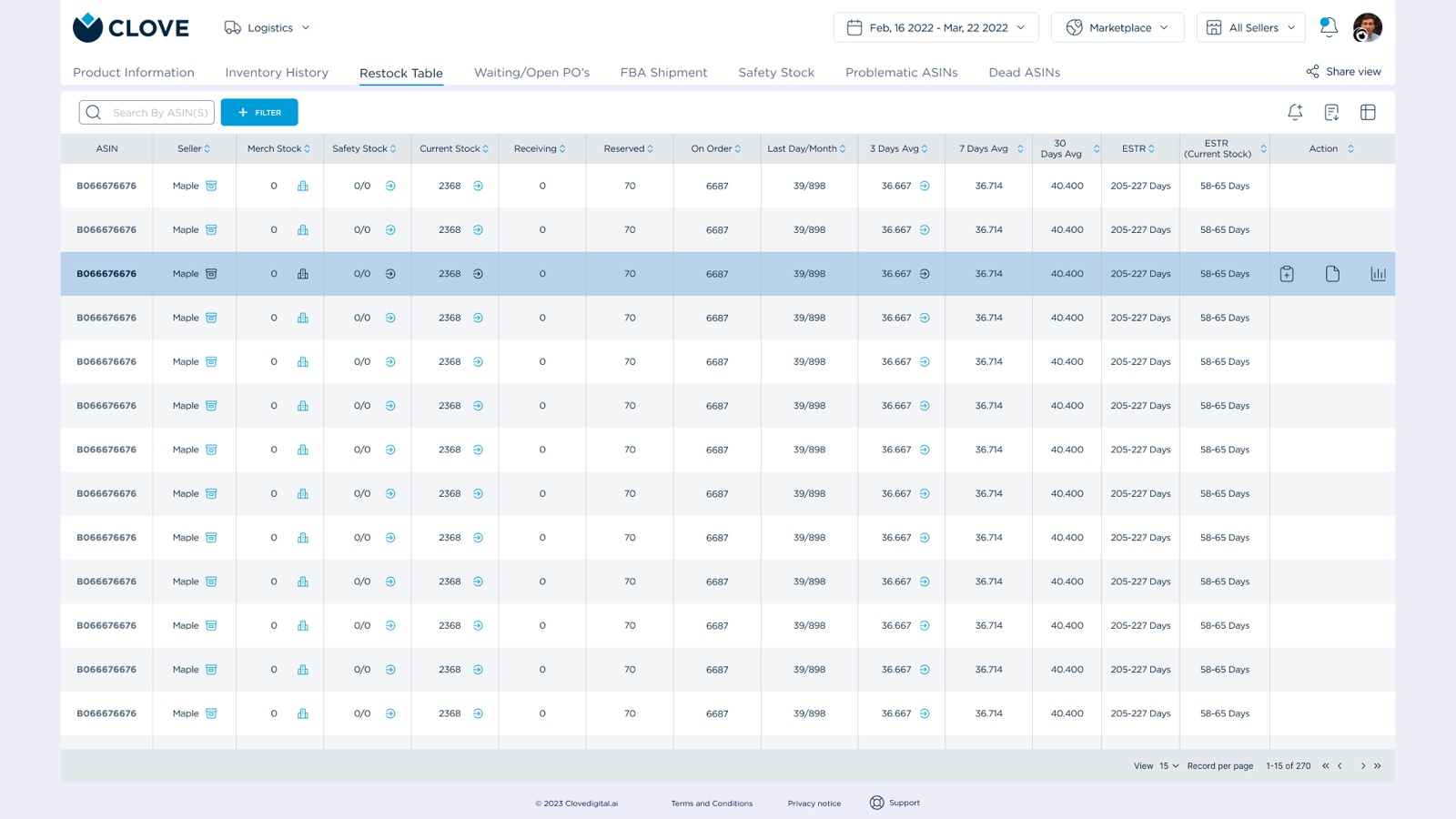 Final Clove restock table packed with inventory columns: merch stock, safety stock, current stock, ESTR, and per-ASIN actions