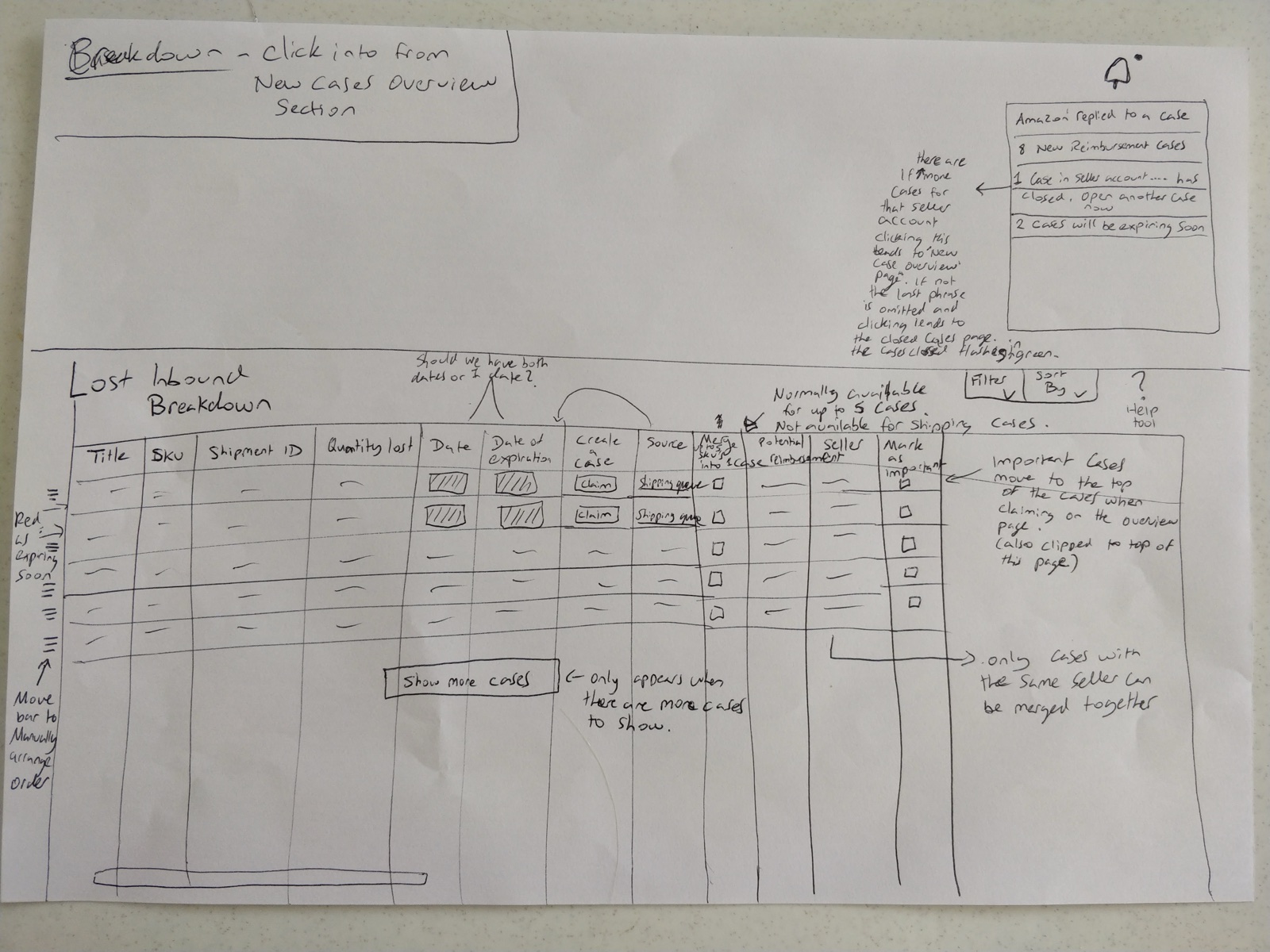Detailed hand-drawn wireframe of the lost-inbound breakdown table with annotations for columns, claim actions, and sorting