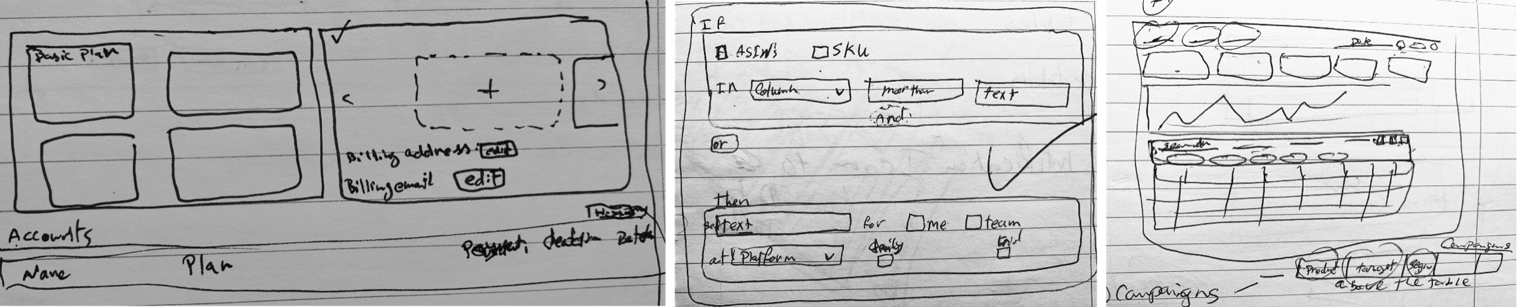 Hand-drawn sketches of the account page, the IF and SKU filter logic, and the campaigns view