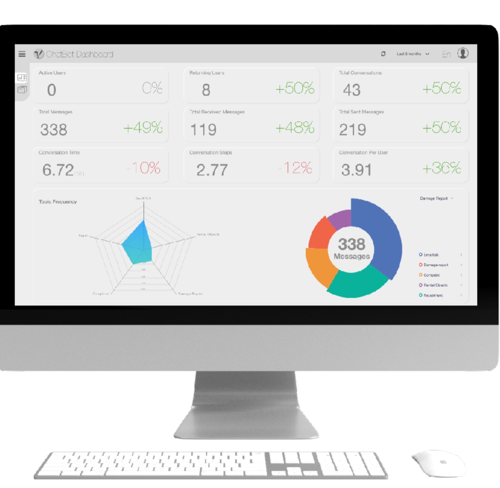 Athena client dashboard on a desktop monitor showing KPIs, charts, and conversation analytics