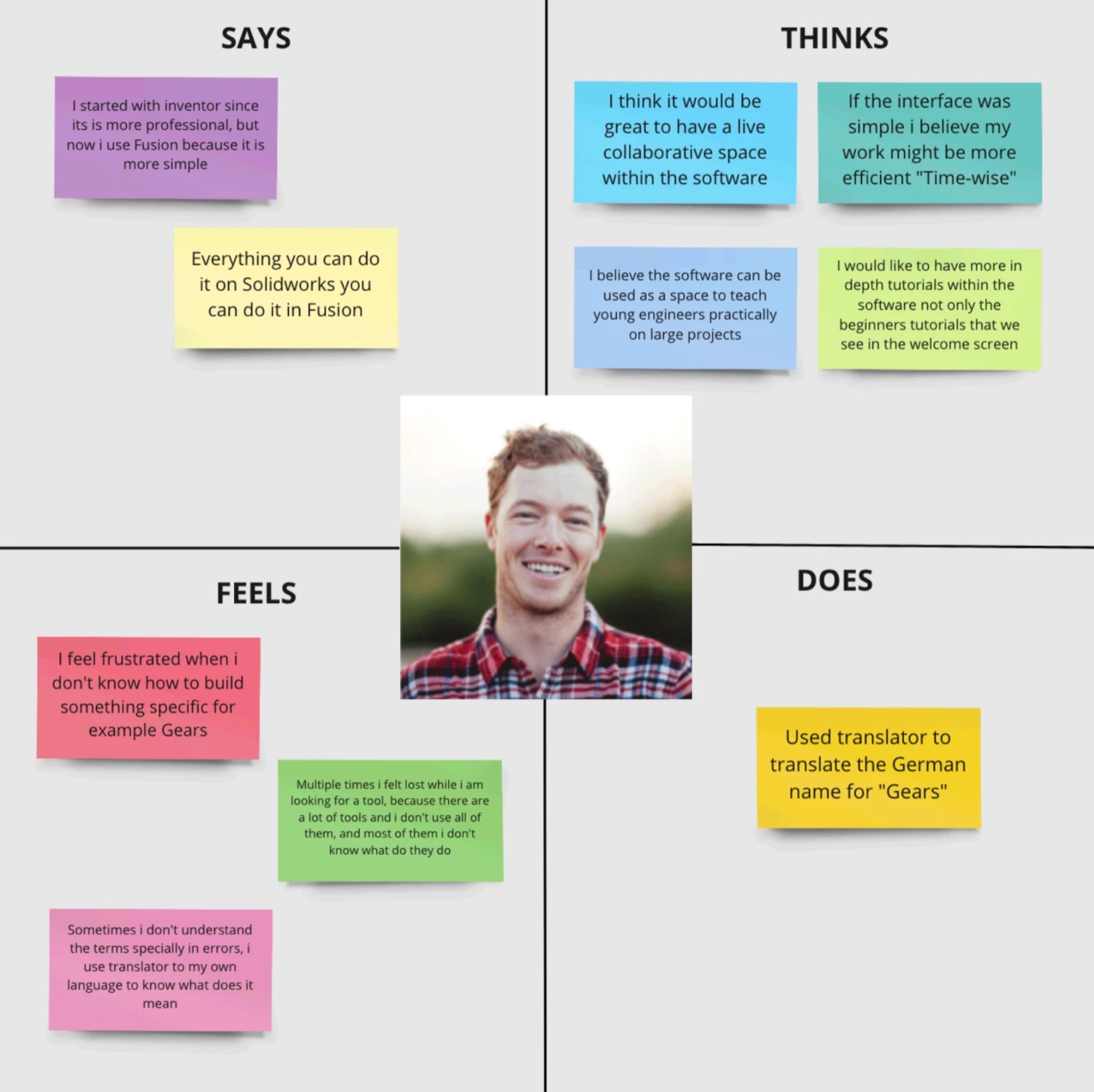 Four-quadrant empathy map: says, thinks, feels, does, built around the engineer persona