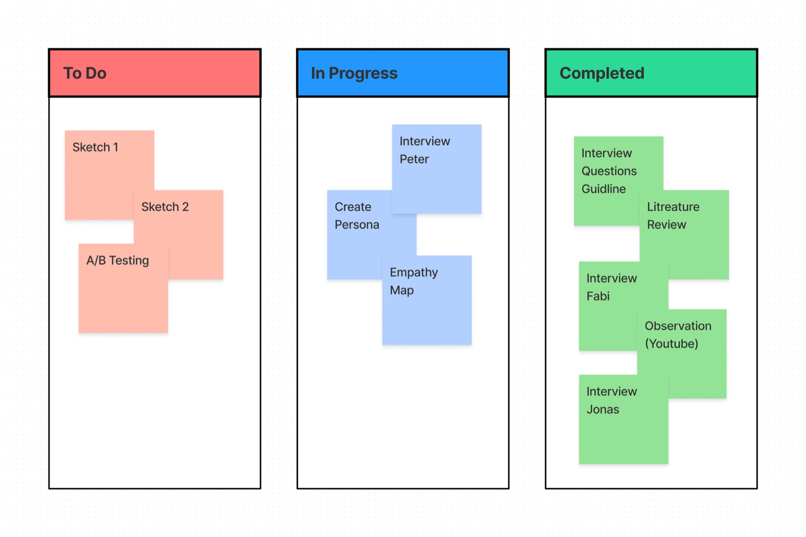 Kanban board with To Do, In Progress, and Completed columns tracking research and design tasks